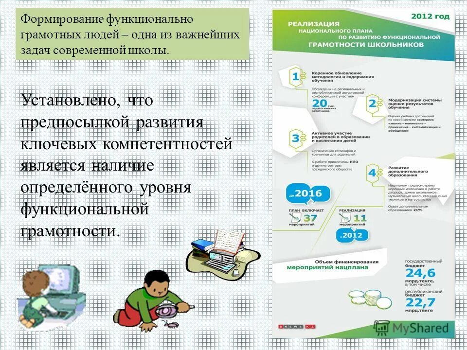 Современная школа функциональная грамотность. Функциональная грамотность. Задания по развитию функциональной грамотности. Функционально грамотный человек. Функционально гра отный человек.