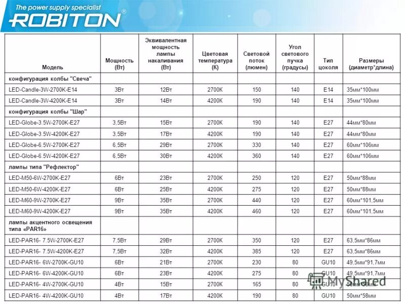 K e характеристики. сплит-система 20 квт мощность. K e характеристики. K e характеристики. русский язык сравнительная характеристика.