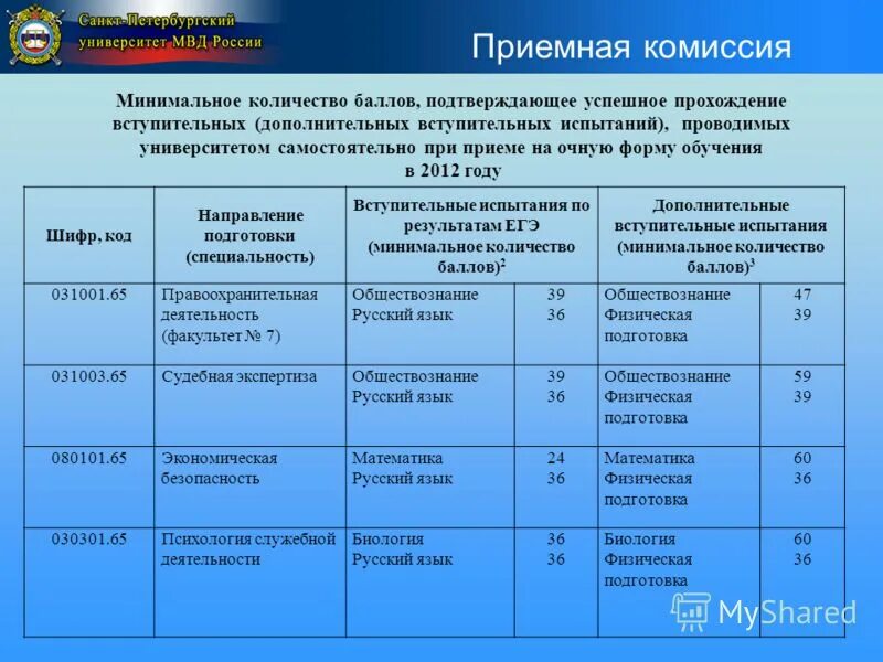 Петровский колледж проходной балл. Санкт-петербургская академия милиции колледж. Форма колледжа полиции. Правоохранительная деятельность баллы после 9. Правоохранительная деятельность баллы после 9.