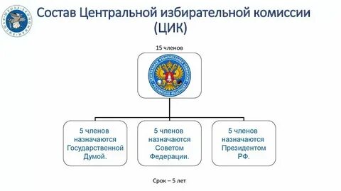 Сайт центральной избирательной комиссии республики беларусь