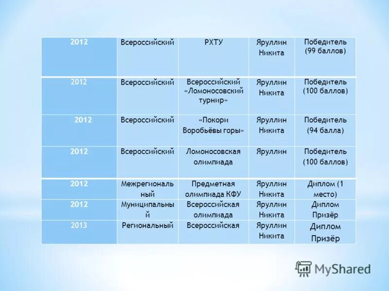 олимпиада покори воробьевы горы 2023. покори воробьёвы горы олимпиада по географии. олимпиада покори воробьевы горы 2023. покори воробьевы горы проходной балл. олимпиада покори воробьевы горы.