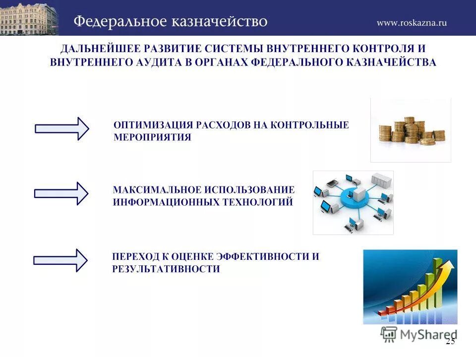 построение системы внутреннего контроля. принципы системы внутреннего контроля. задачи системы внутреннего контроля. средства и процедуры внутреннего контроля. развитие системы внутреннего аудита.