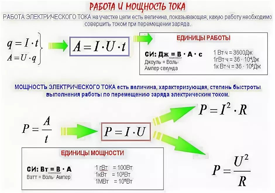 Как зная мощность и время рассчитать работу. Мощность формула электричество. Формула потребляемой мощности в электрической цепи. Формула расчета мощности тока. Расчёт работы и мощности тока.