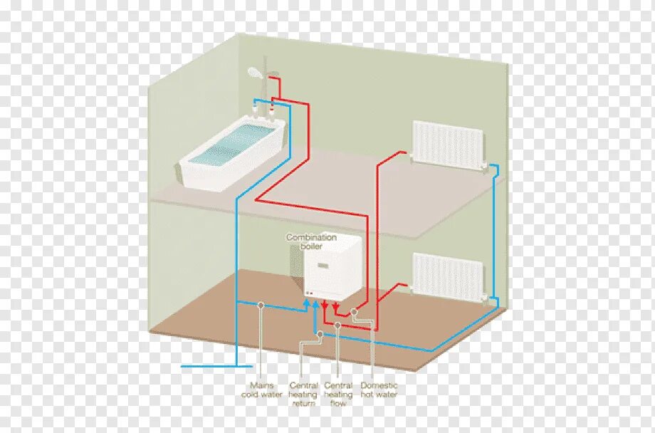 Вода для отопления. Система отопления двухконтурного котла. Heating System система отопления. Двухконтурный газовый котел для отопления. Отопление от двухконтурного газового котла.