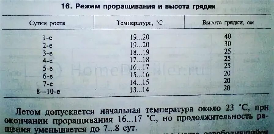 При какой температуре сушат семечки