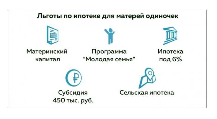 Одинокие родители получают. Ипотека для матерей одиночек. Ипотека льготы. Мать-одиночка льготы. Ипотека для матери одиночки с детьми.