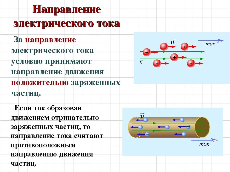 Какой заряд имеет ток. Направление движения тока в электрической цепи. Как определяется направление электрического тока. Направление Эл тока 8 класс физика. Как определить направление Эл.тока.