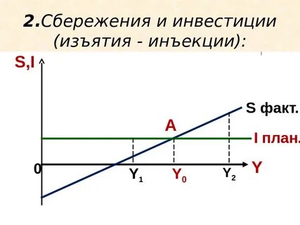 Модель утечки инъекции