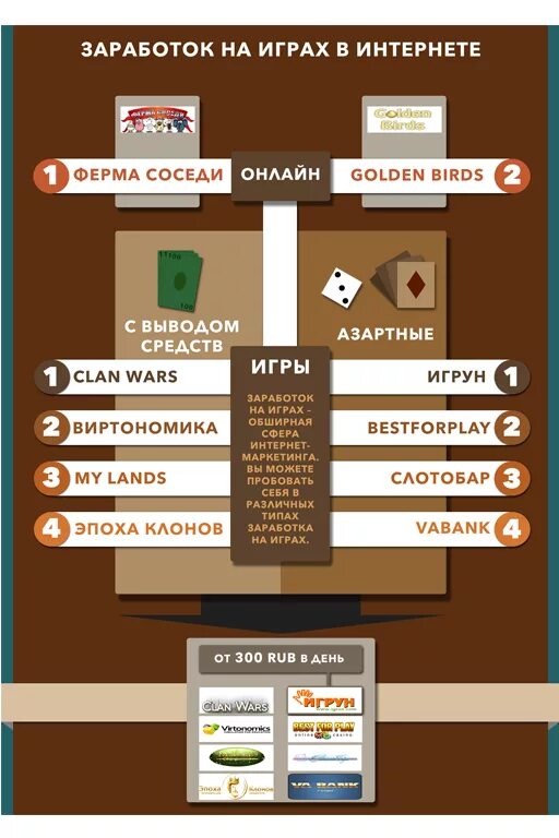 Топ игры заработать. Заработок в интернете игры. Заработок на играх. Игры для заработка денег. Заработок на играх без вложений.