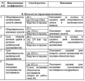 Коэффициент оборачиваемости денежных