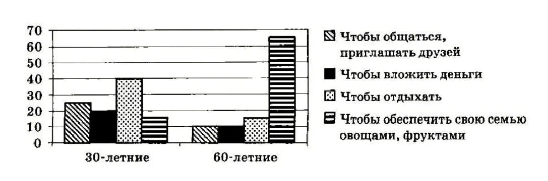 Ученые опросили 2 группы жителей страны