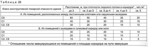 Максимальное расстояние между