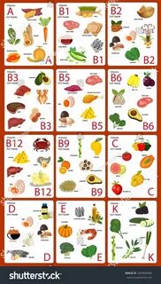 Vitamin Foods Set B1 B2 B3 Stock Vector (Royalty Free) 285964586 Shutterstock Vi