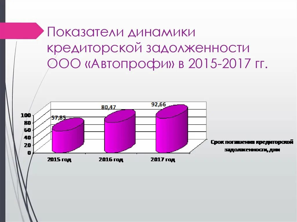 Динамика кредиторской задолженности. Структура и динамика кредиторской задолженности. О кредиторской задолженности динамика пример. Структура и динамика кредиторской задолженности предприятия. Объемы кредиторской задолженности