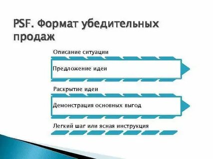 5 целей продаж