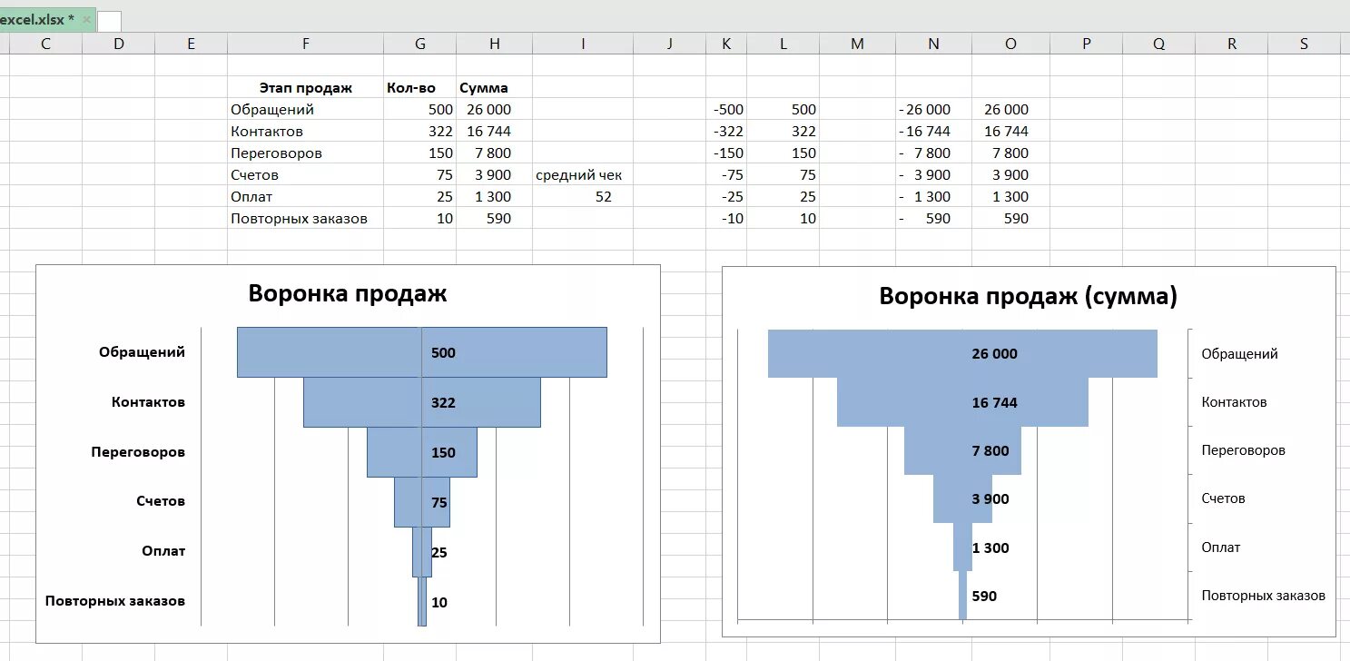 Воронка в эксель. Воронка продаж таблица пример. Воронка продаж таблица. Воронка продаж в excel шаблон. Воронка диаграмма в эксель.