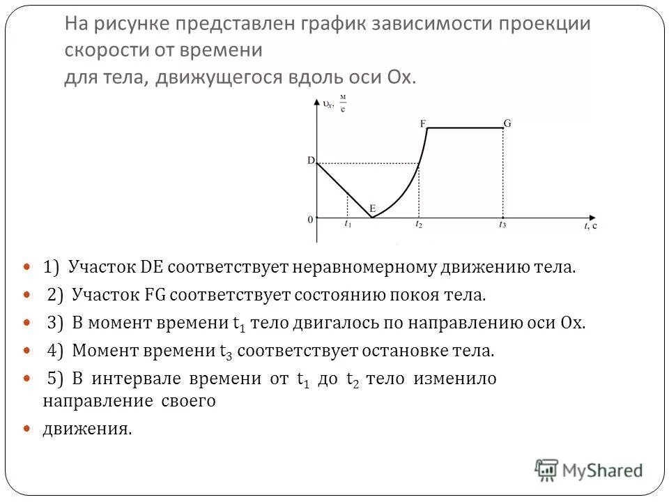 Тело массой 2 кг движется вдоль оси ох на рисунке представлен график зависимости