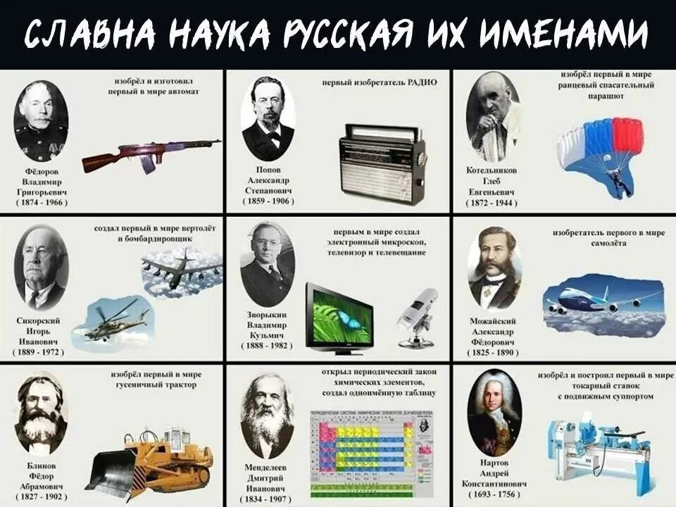 Изобретения кратко. Российские ученые и изобретатели и их достижения. Выдающиеся ученые и изобретатели России. Великие ученые и их изобретения. Великие ученые России и их изобретения.