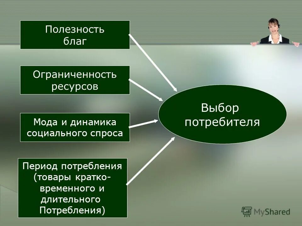 Рациональный выбор производителя и потребителя. Рациоанльный потреьитель вэкономике. Потребитель это в экономике кратко. Рациональный потребитель презентация.