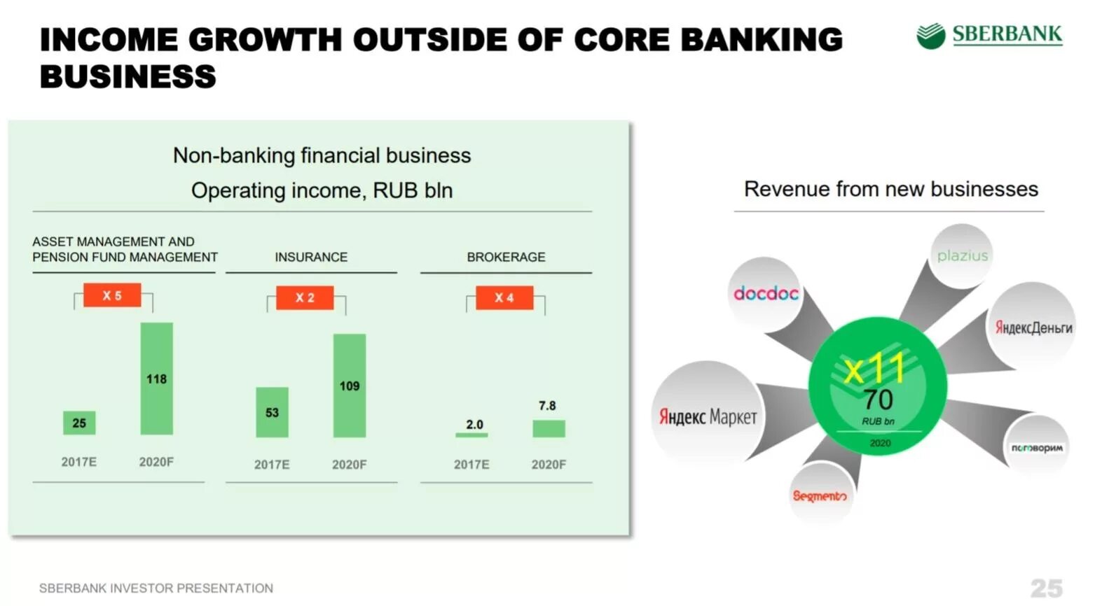 ДБО Сбербанк. Банк идей Сбербанк. Core Banking Сбербанк. Биржа идей Сбербанк.