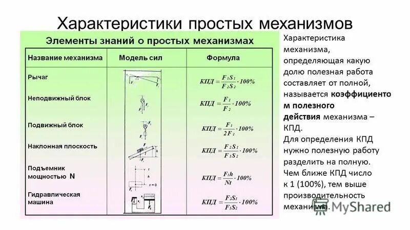 Коэффициентом полезного действия механизма кпд. КПД простых механизмов формула. КПД простых механизмов физика 7 класс. Простые механизмы КПД простых механизмов. Простые механизмы коэффициент полезного действия.