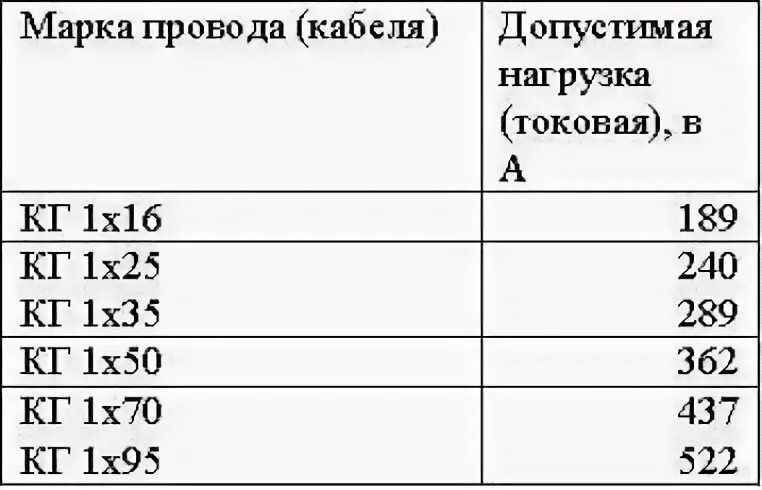 Какое сечение для сварочного аппарата. Таблица сечения сварочного провода. сечение сварочного кабеля таблица. таблица сечений и диаметров сварочных кабелей. сечение сварочного кабеля по току таблица.