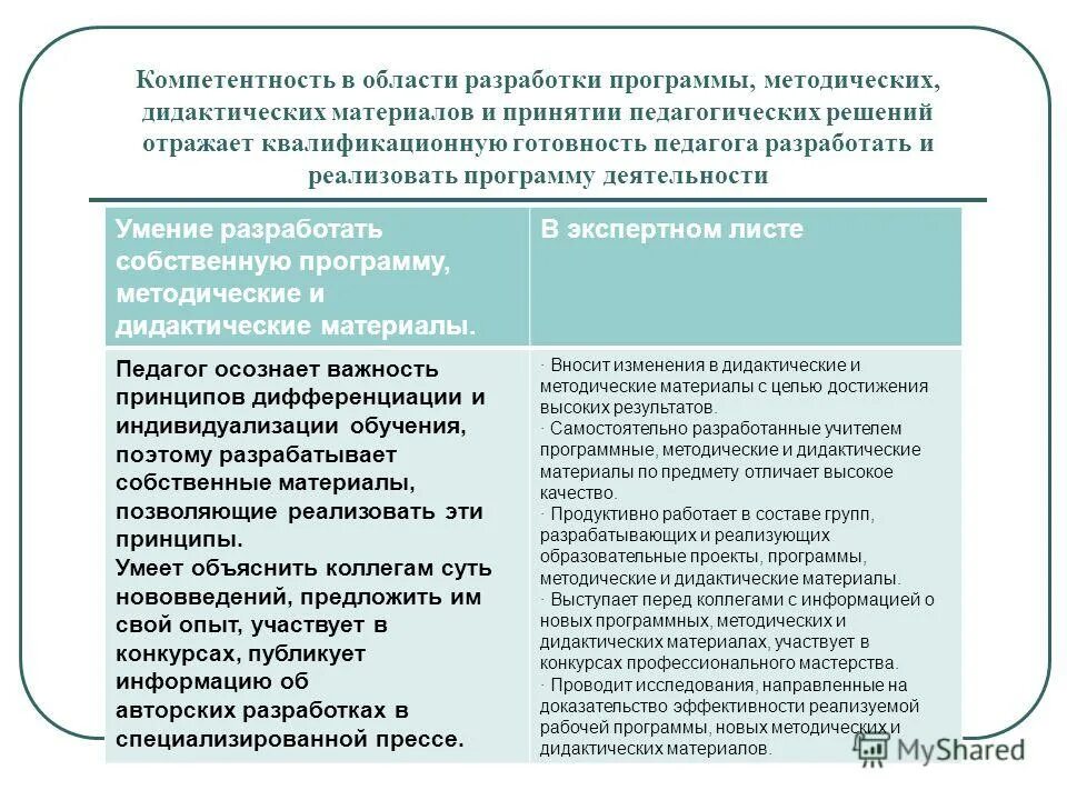 Проект решения педсовета по фгос. Решение педсовета по внедрению фгос третьего поколения. Образовательные решения программы. Образовательные решения программы. Образовательные решения программы.