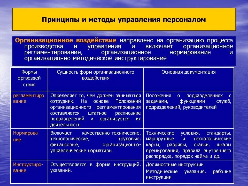 Характеристика форм управления. Принципы, методы и технологии управления персоналом организации». Система методов управления персоналом. Принципы управления персоналом отражают. Организационные методы воздействия на персонал.