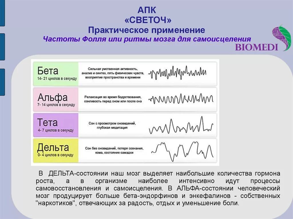 Бета альфа тета дельта состояния. Мозговые волны альфа бета тета гамма дельта. Ритмы мозга альфа бета тета дельта ритмы. Альфа волны головного мозга. Волны мозга альфа бета тета.