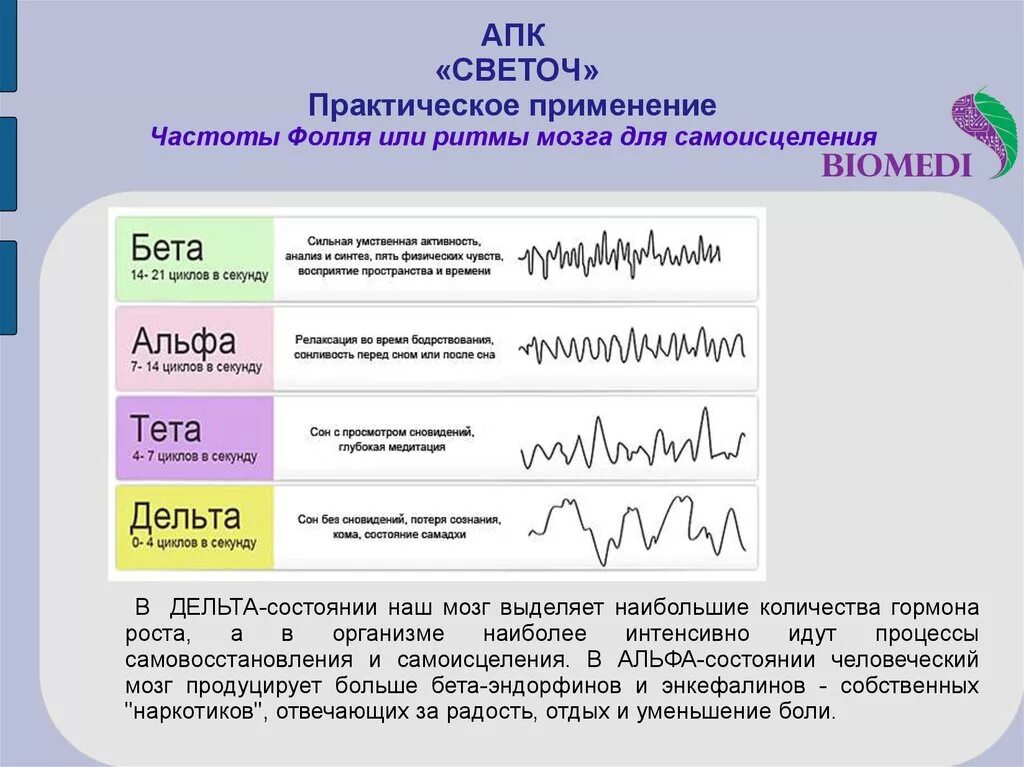 Альфа бета тета Дельта ритмы мозга. Альфа ритм и бета ритм головного мозга. Дельта-ритм, Альфа-ритм, тета-ритм и бета-ритм. Волны бета Альфа тета частоты.