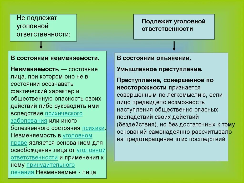 Кто подлежит уголовной ответственности. Кто не подлежит уголовной ответственности. Лица подлежащие уголовной ответственности. Лица не подлежащие уголовной ответственности. Подлежит ответственности на общих