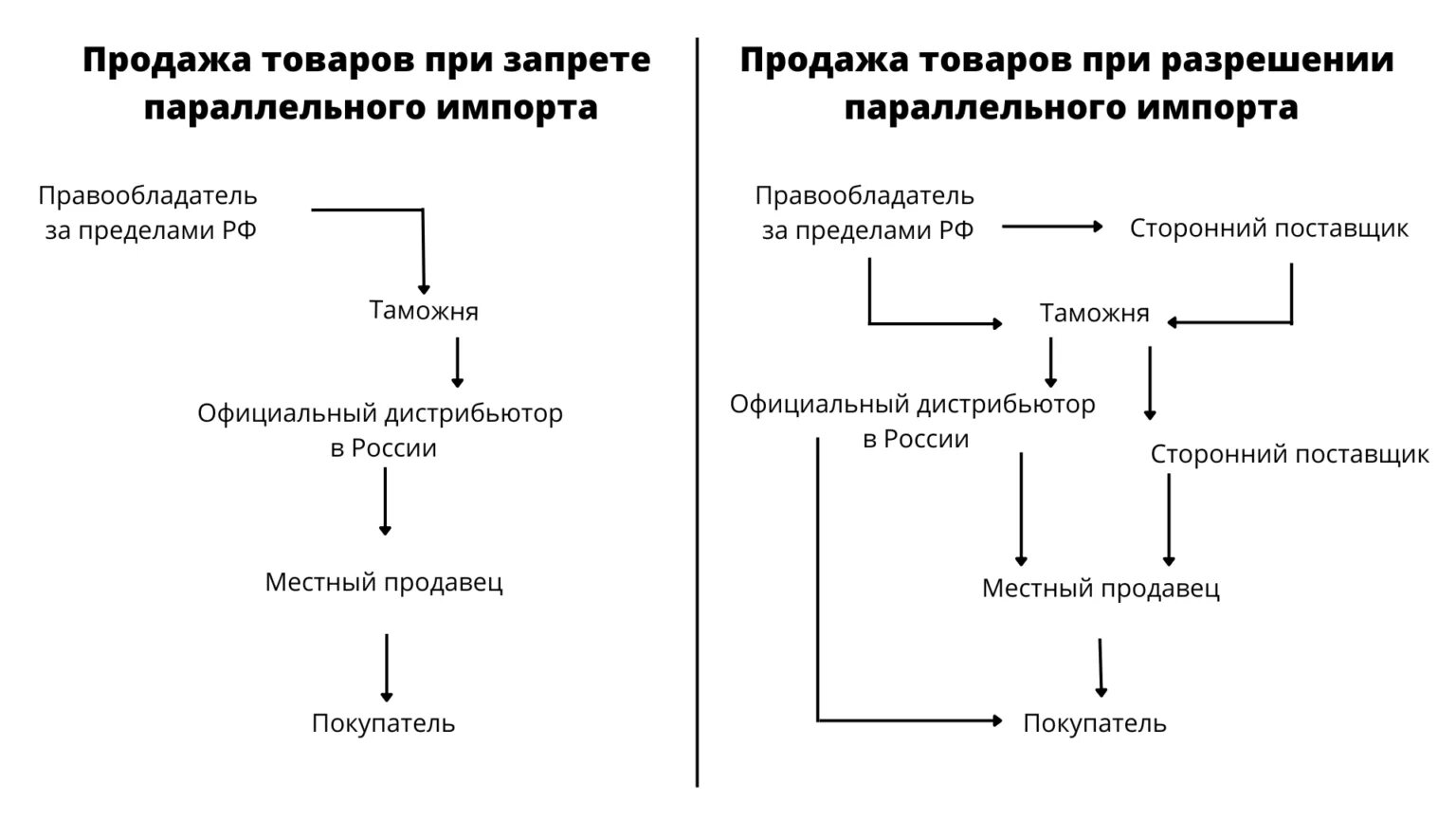 Как работает параллельный импорт. Как работает параллельный импорт