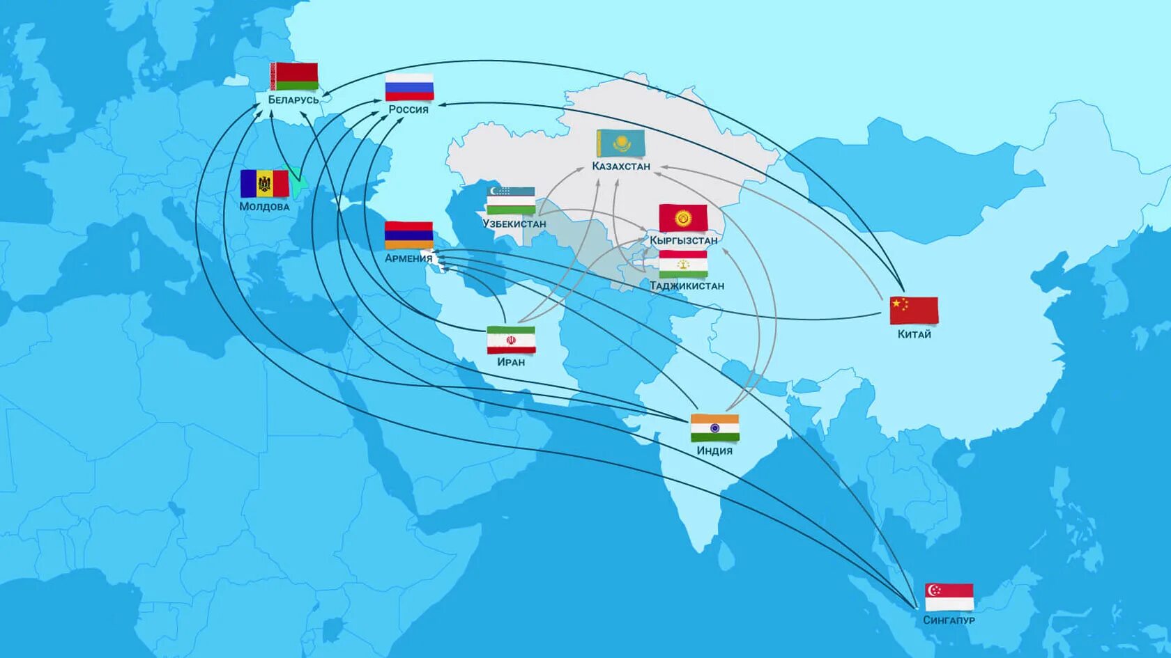 Интеграция казахстана в мировую экономику. Интеграция ЕАЭС. Страны ЕАЭС на карте. Страны ЕВРАЗЭС на карте.