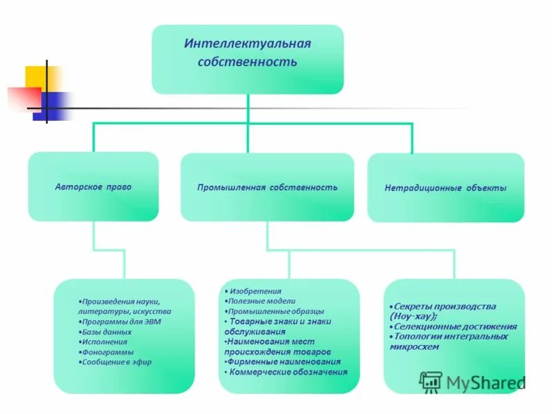 что такое полезная модель в патентном праве. структура патента на изобретение. принципы права интеллектуальной собственности. интеллектуальная собственность символ. бюллетень интеллектуальная собственность.