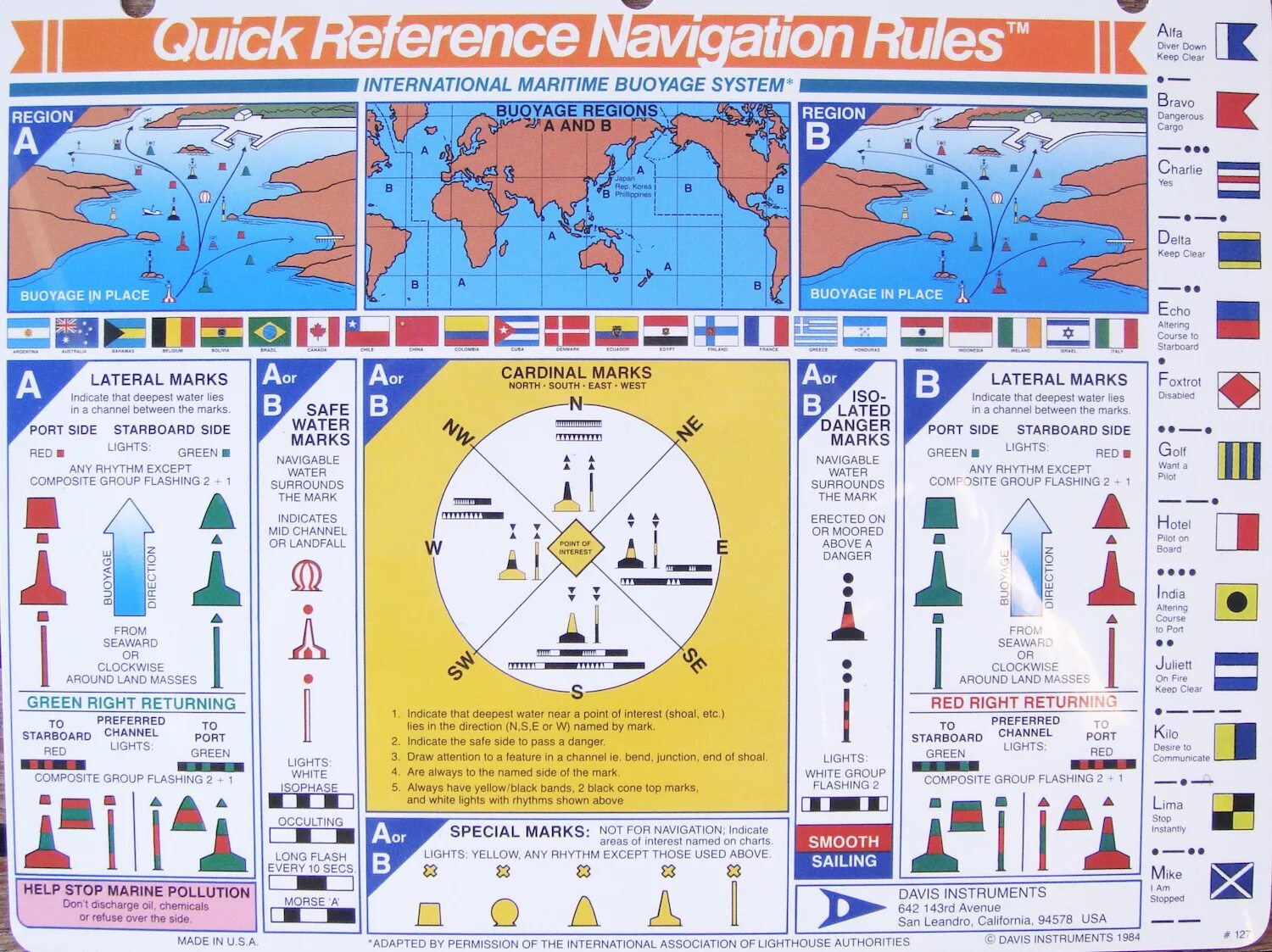 Quick navigation