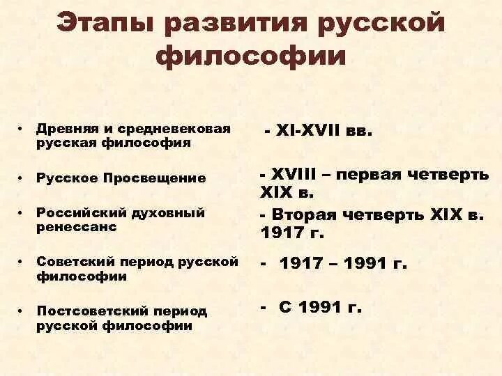 Этапы русской средневековой философии. Древняя и Средневековая русская философия XI-XVII ВВ. Этапы развития русской философии. Русская философия этапы. 2 этапы философии