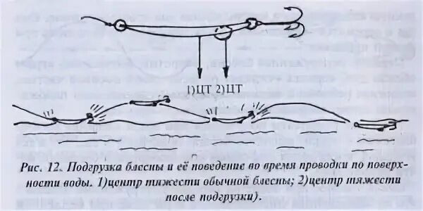 Проводка блесной