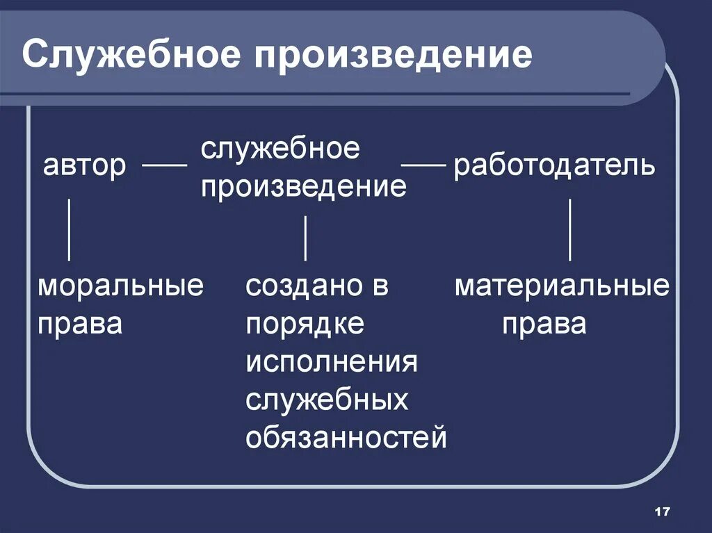 Служебное произведение представляет собой. Служебное произведение. признаки служебного произведения. служебное произведение пример.