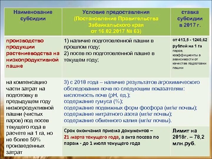 Субсидии название. Условия предоставления субсидий. Порядок предоставления субсидий. Субсидии по постановлению 362. Постановление 63 с изменениями