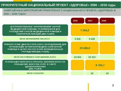 Проект здоровье