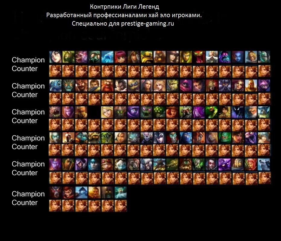 Таблица Контрпиков лига легенд. Таблица Контрпиков дота 2. Таблица пиков и Контрпиков дота 2. Контр пики МИД дота 2 таблица.