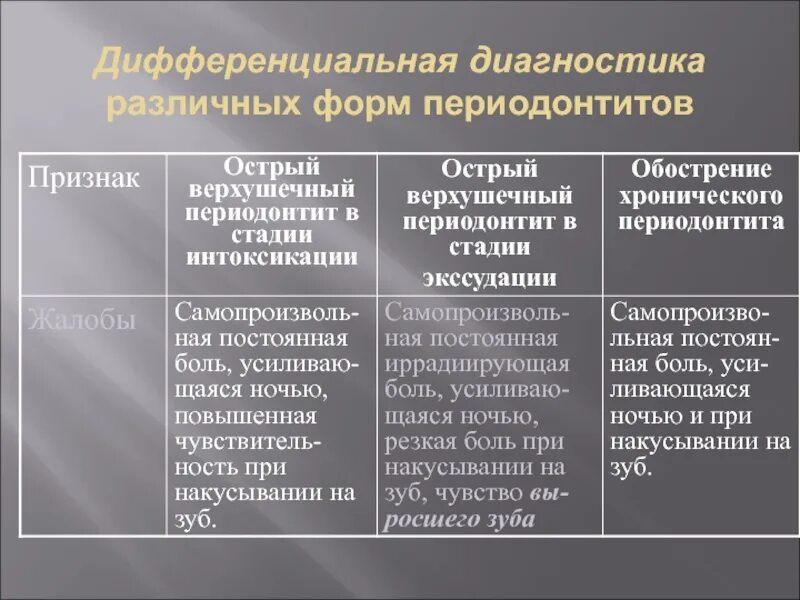 Обострение хронического гранулирующего