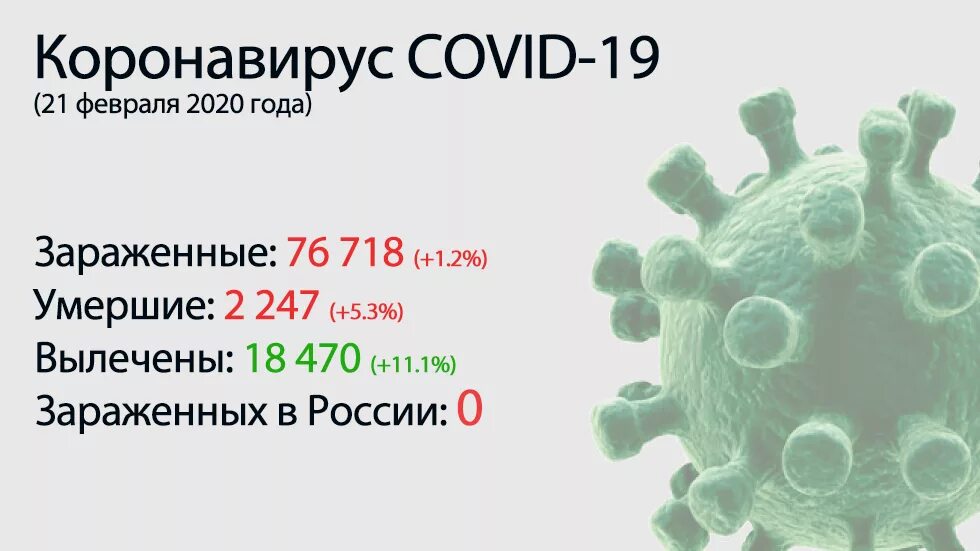 Количество зараженных коронавирусом. Коронавирус. Коронавирус 2019. Коронавирус Covid-19. 2019-NCOV.