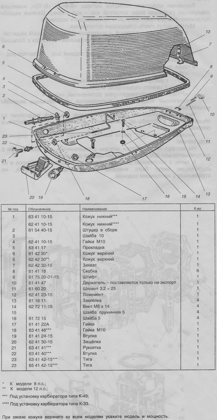 Технические характеристики лодочного мотора ветерок 12. Технические характеристики лодочного мотора ветерок 12. Ветерок 36 см. Лодочный мотор ветерок 12. Ветерок 8 лодочный мотор технические характеристики.