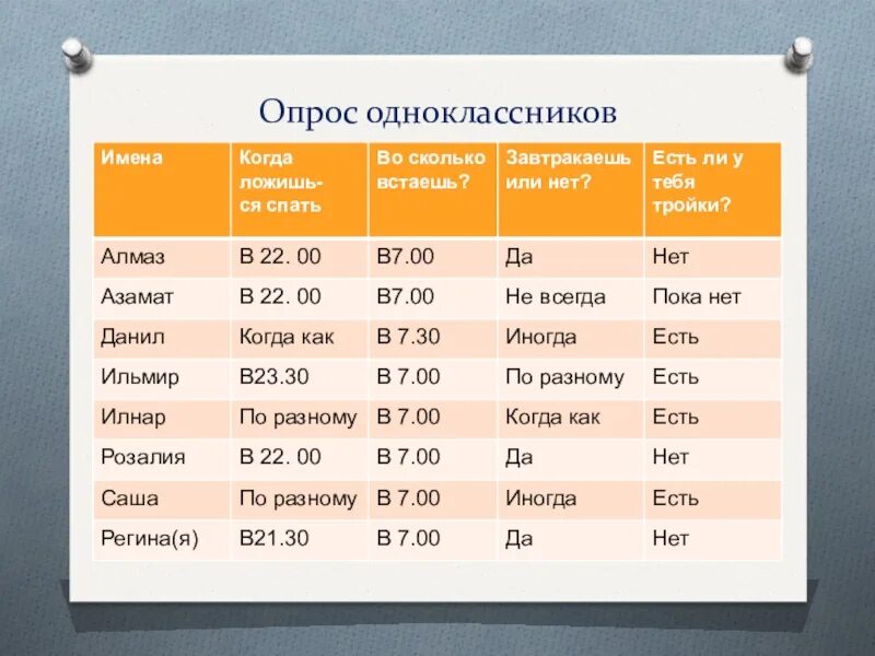 Во сколько утром то. Сколько сколько. Во сколько вставать в школу. Во сколько лечь чтобы встать в 5. Восколько как.