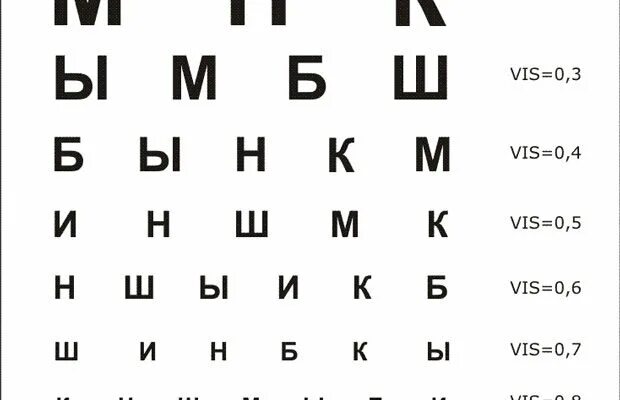 Доска для зрения с буквами. Таблица окулиста. таблица сивцева а4. таблица шб для проверки зрения на а4. таблица для проверки зрения у окулиста сивцева.