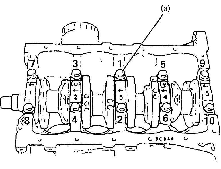 Момент затяжки вкладышей ваз. Схема протяжки коленвала ВАЗ 2106. Порядок протяжки коленвала ВАЗ 2106. Сузуки Гранд Витара момент затяжки коленвала. Suzuki Grand Vitara 2.0 затяжка коленвала.