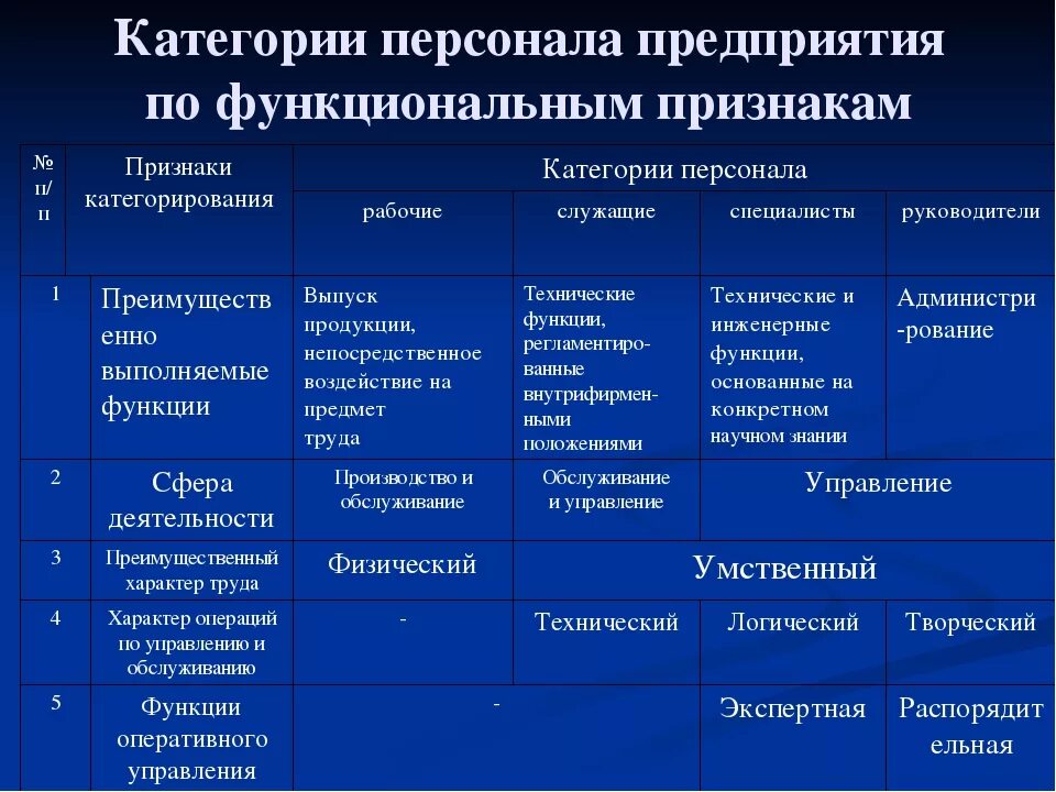 Кому принадлежали промышленные предприятия. Категории персонала. Категории персонала на предприятии. Категории работников предприятия. Категории персонала предприятия и их функции.