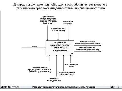 Концептуальное предложение