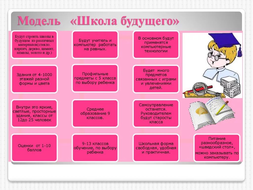 Поразмышляйте какой может быть школа будущего расскажите. Поразмышляйте какой может быть школа будущего расскажите